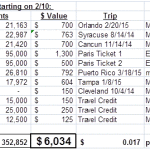 How We Earned 1.1 Million Air Miles and Saved $6,000 This Year in Travel